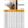 M8 Washers 20pcs Caianwin Flat Washers 304 Stainless Steel M8x24mm-1